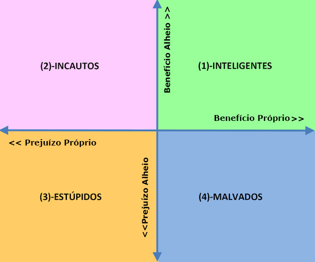 pensarcontemporaneo.com - As 5 leis fundamentais da estupidez humana, de acordo com Cipolla