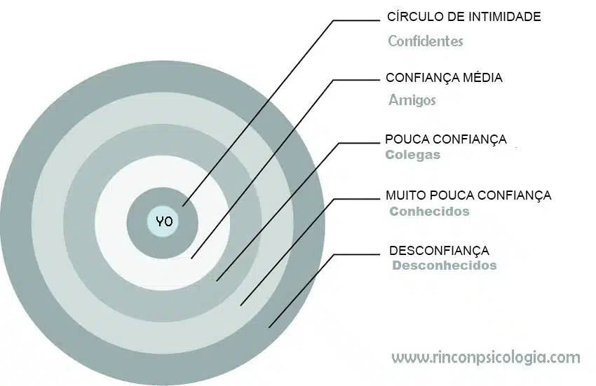 pensarcontemporaneo.com - C&iacute;rculos de confian&ccedil;a: d&ecirc; a cada um o lugar que merece
