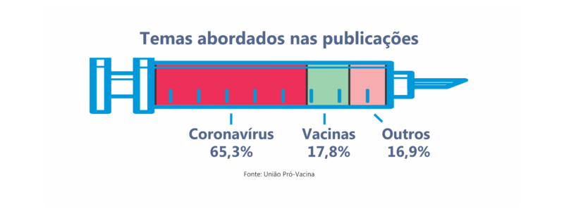 pensarcontemporaneo.com - Grupos antivacina mudam foco para covid-19 e trazem sérios problemas à saúde pública