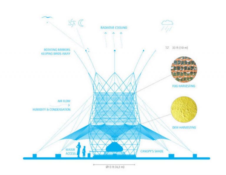 pensarcontemporaneo.com - A torre de bambu que produz até 25 litros de água por dia sem eletricidade