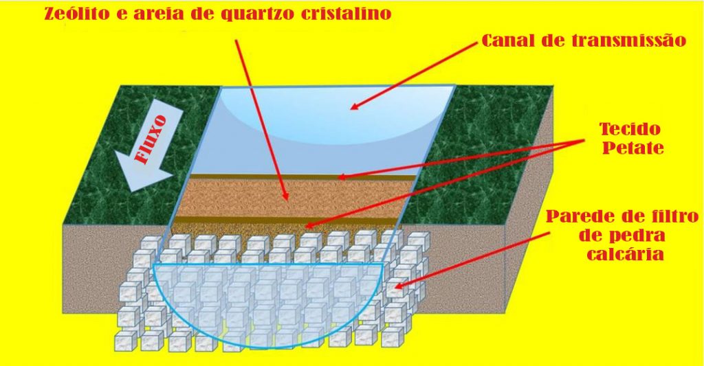pensarcontemporaneo.com - Pesquisadores descobrem sistema de filtragem de água Maya de 2.000 anos