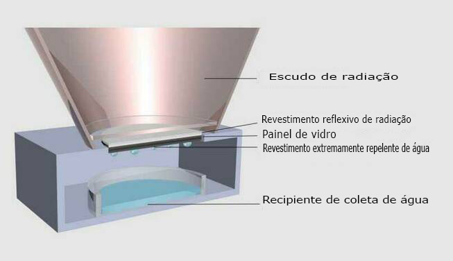 pensarcontemporaneo.com - "Estabilidade solar reversa" mantém a temperatura fria para extrair água potável do ar