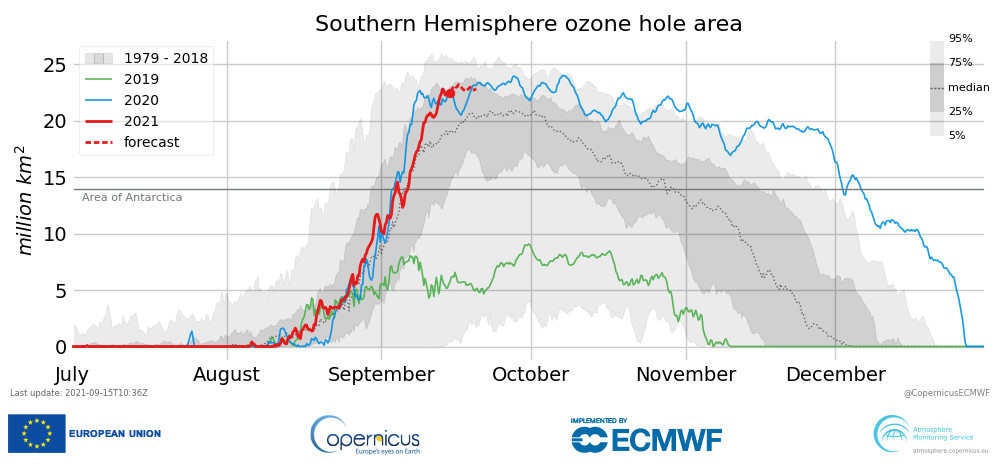 pensarcontemporaneo.com - O buraco na camada de ozônio sobre o Pólo Sul agora é maior do que a Antártica