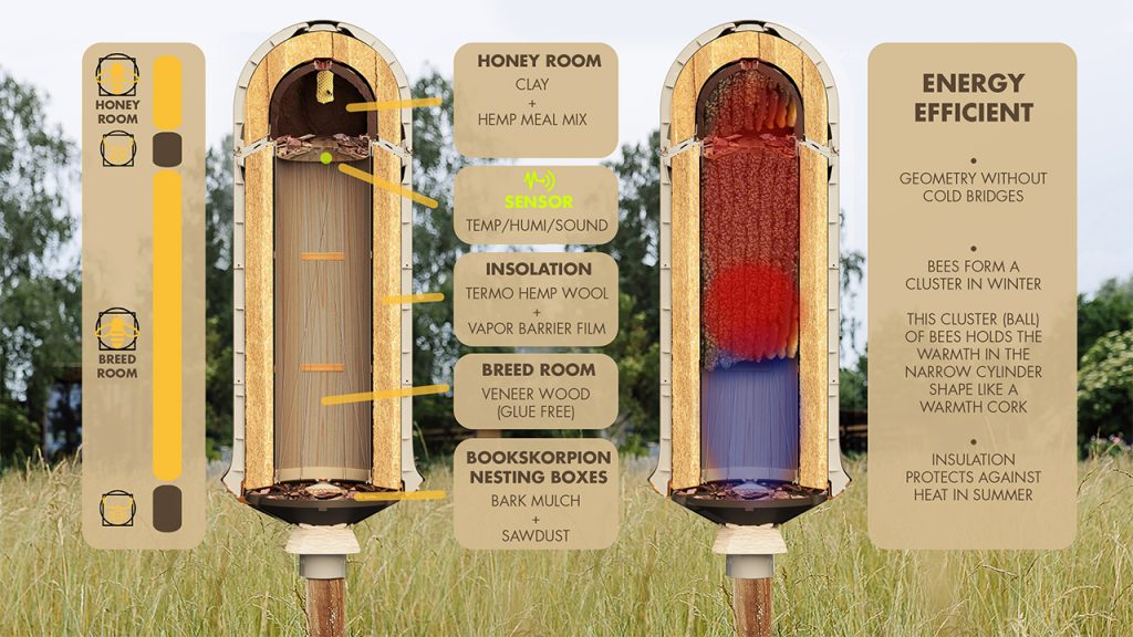 pensarcontemporaneo.com - Esta colmeia sustentável é projetada para replicar o microclima do habitat natural das abelhas