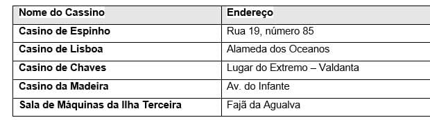 pensarcontemporaneo.com - Dúvidas ao apostar em casinos online? Este site vai ajudar