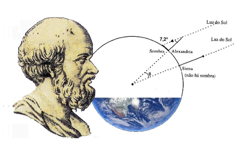 pensarcontemporaneo.com - Como um sábio africano calculou a circunferência da Terra usando apenas um graveto e sua imaginação