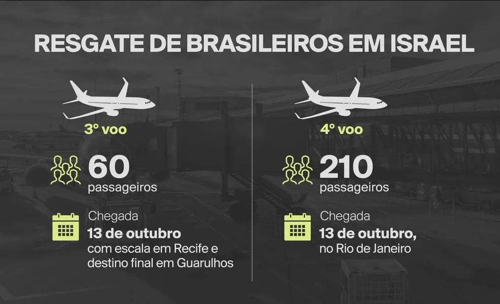 pensarcontemporaneo.com - Avião da Força Aérea Brasileira vai até Israel buscar brasileiros em meio à guerra