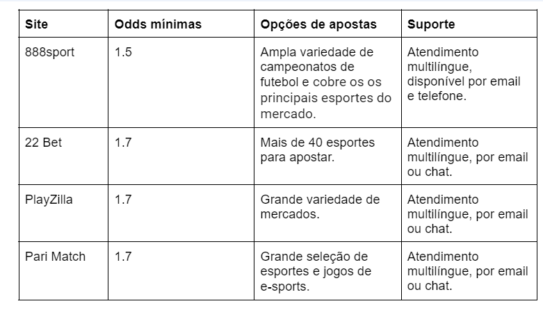 pensarcontemporaneo.com - Os principais fatores a considerar ao escolher uma casa de apostas online