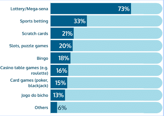 A dinâmica dos jogos de slot online no mercado brasileiro de iGaming pensarcontemporaneo.com - A dinâmica dos jogos de slot online no mercado brasileiro de iGaming